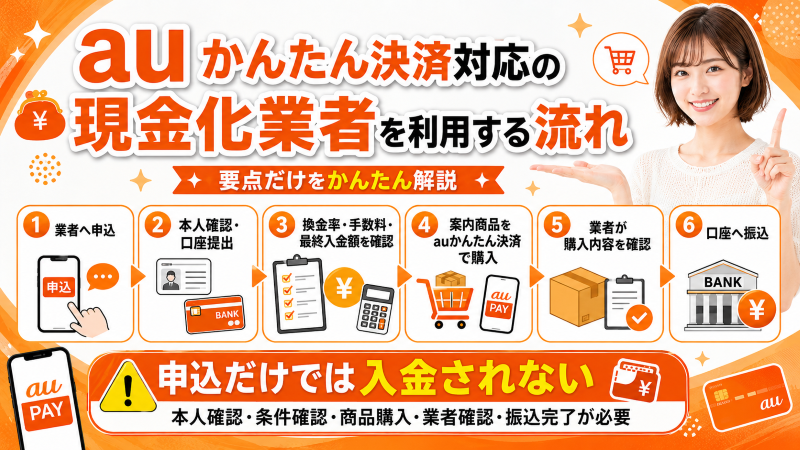 かんたん決済現金化業者を利用する流れ