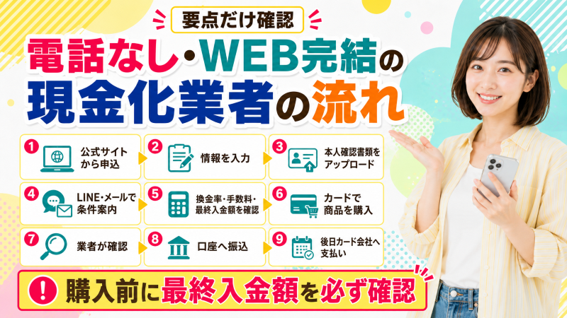 電話なしweb完結現金化業者への流れ