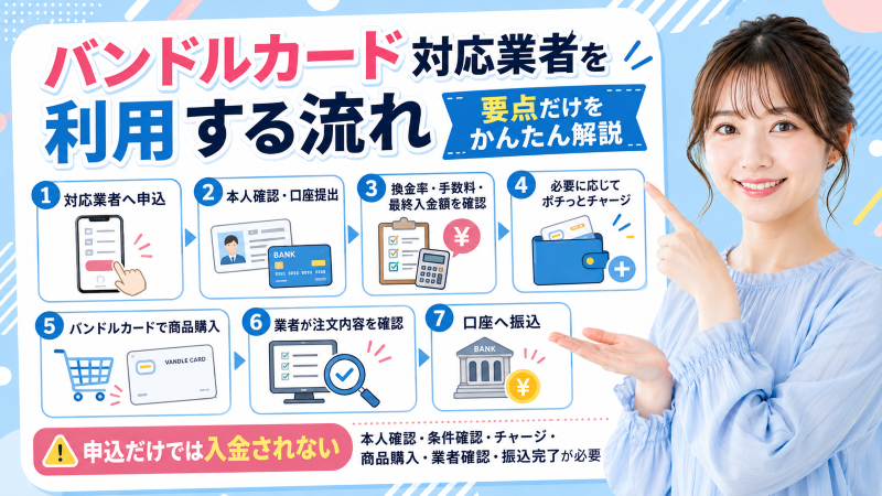 バンドルカード現金化の流れ